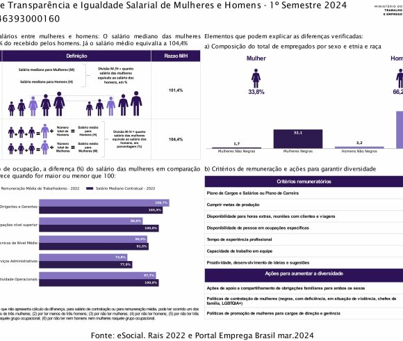 REVIVER: Relatório de Transparência e Igualdade Salarial de Mulheres e Homens